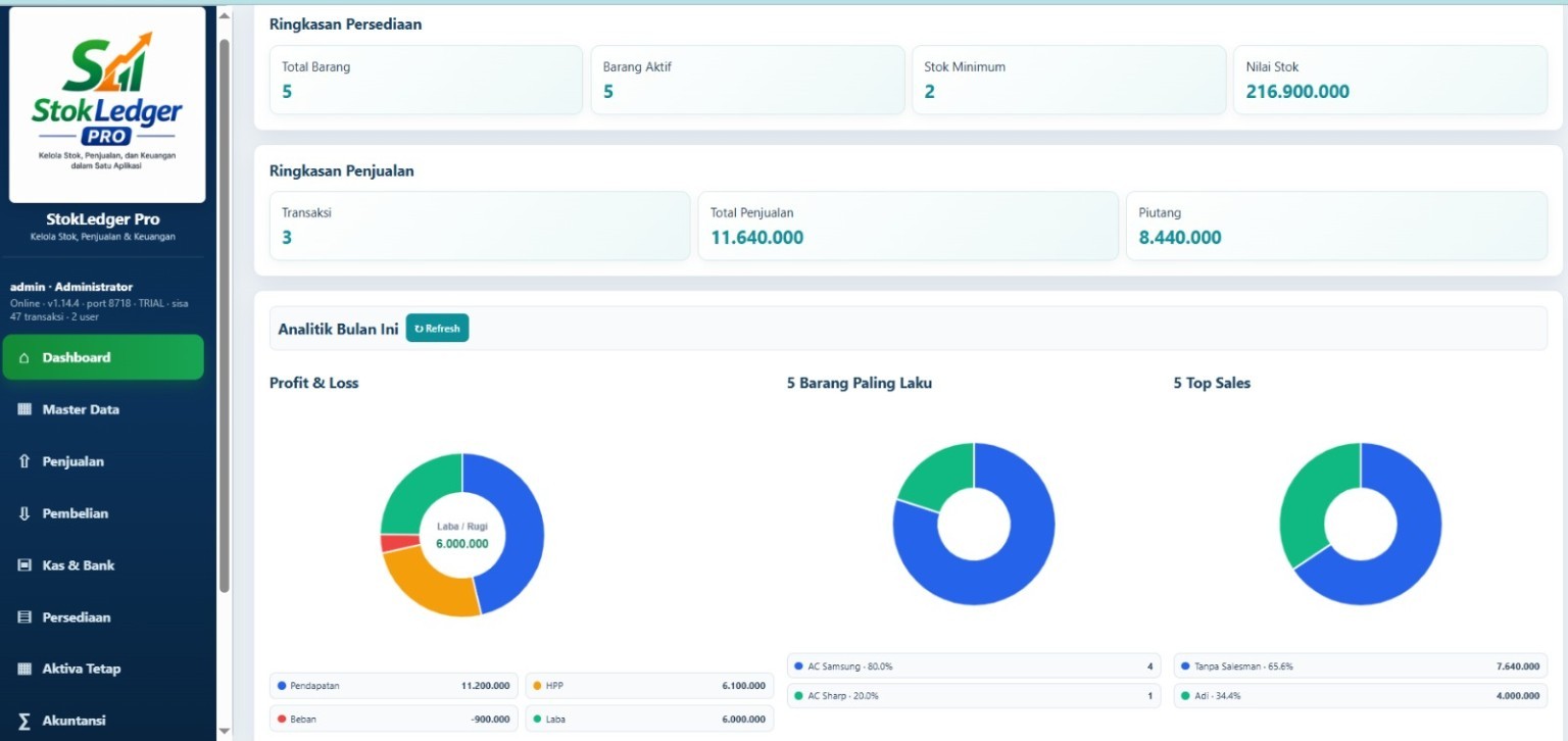 Dashboard StokLedger Pro