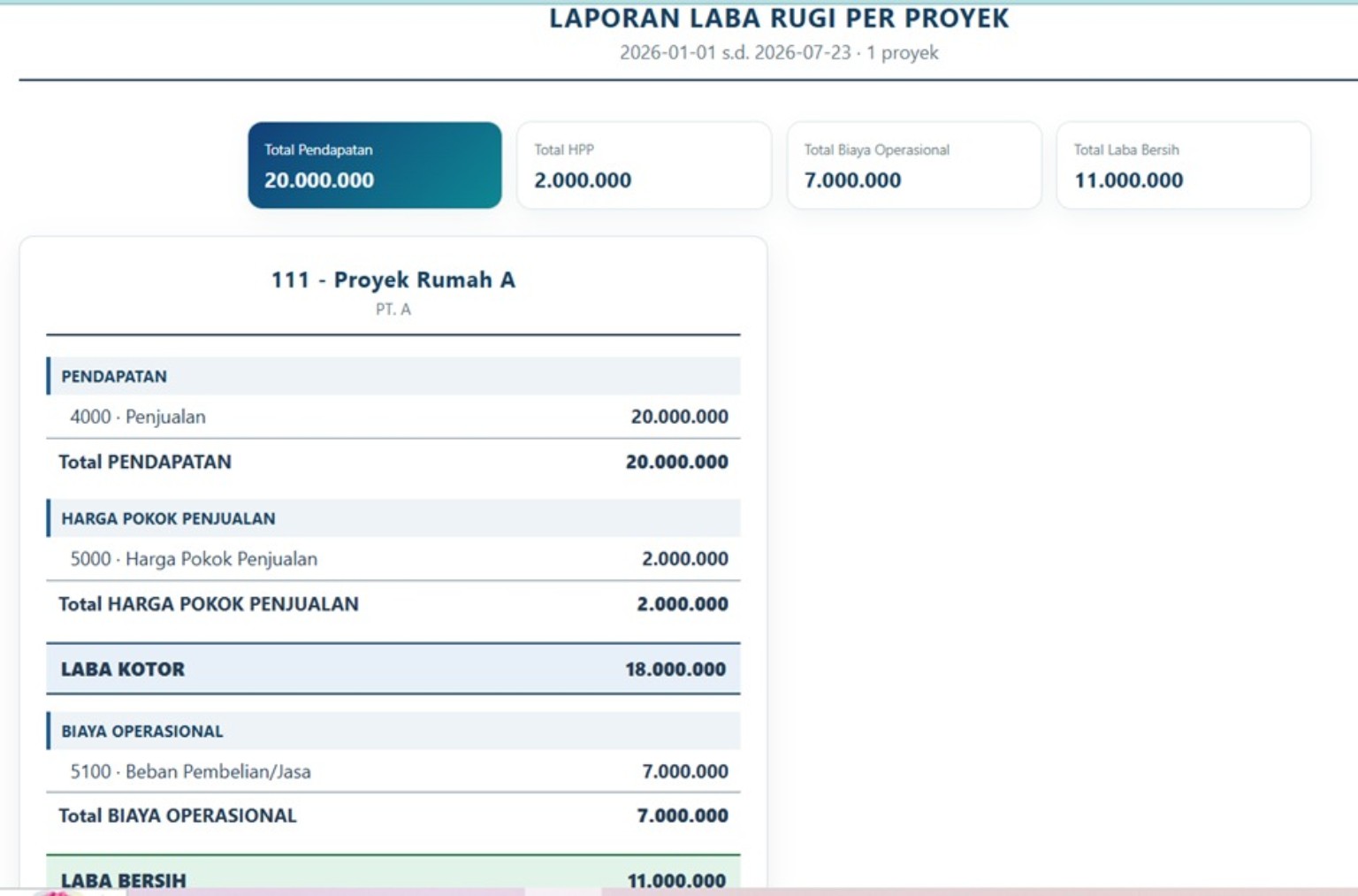 Laporan laba rugi per proyek StokLedger Pro Ultima